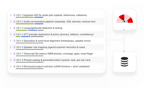 Development acceleration visual
