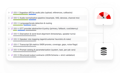 Development acceleration visual